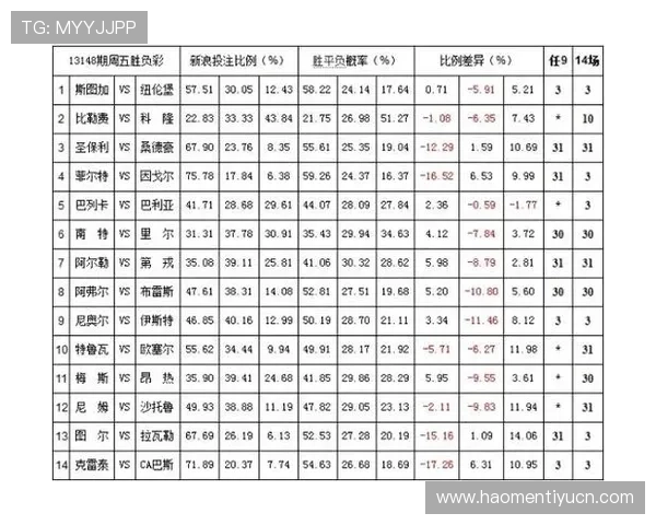 开云体育网投高赔率赛事推荐，抢先掌握热门比赛投注策略，提升中奖几率