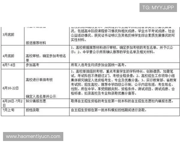 B体育注册平台常见问题解答：注册流程中的疑难解答与安全保障措施